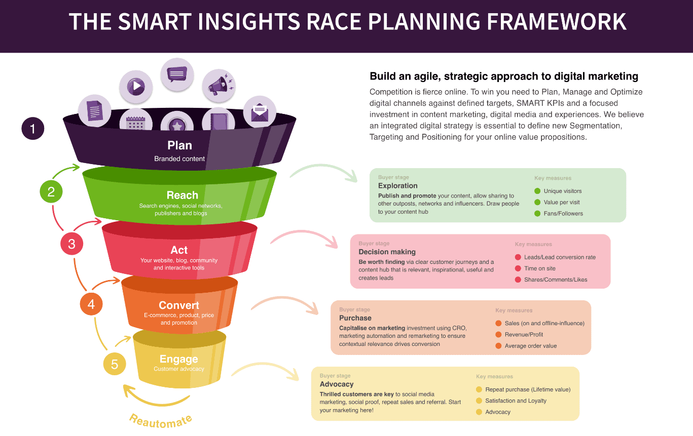 insight race planning framework