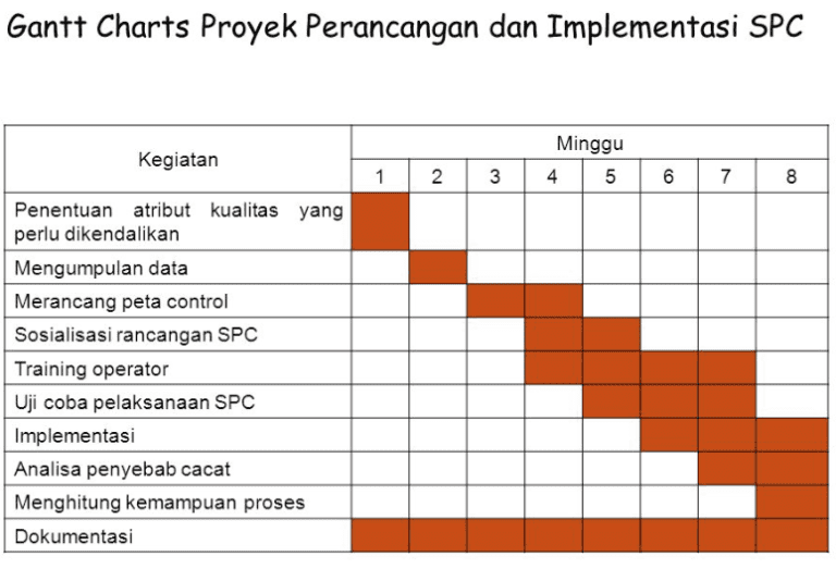 Tabel Rencana Proses Produksi Dan Keselamatan Kerja Info Seputar